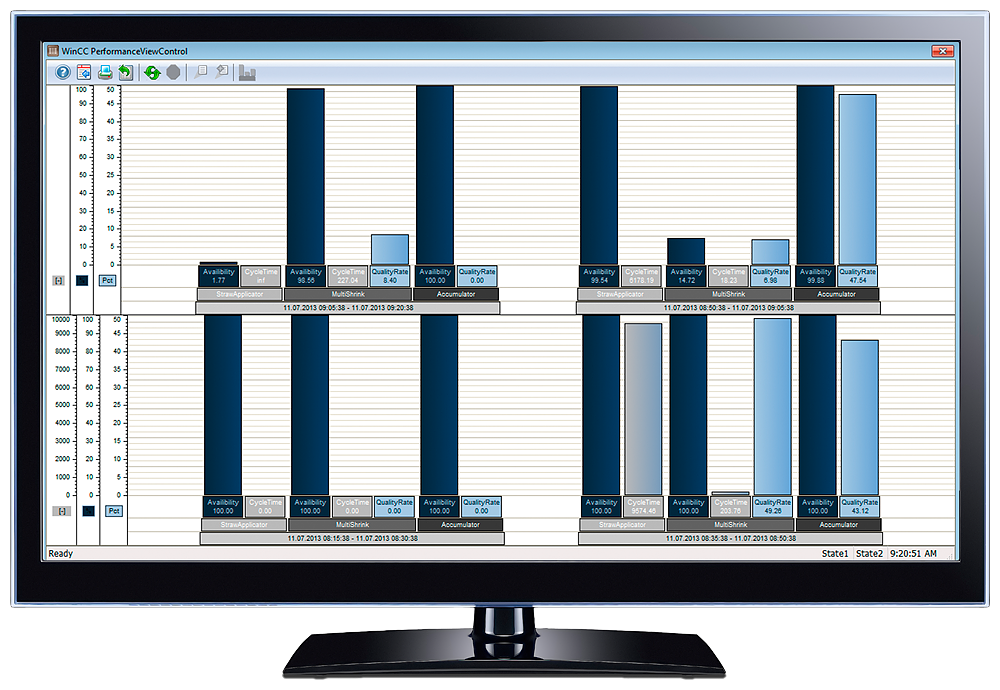 1000 PerformanceMonitor ArchiveTag