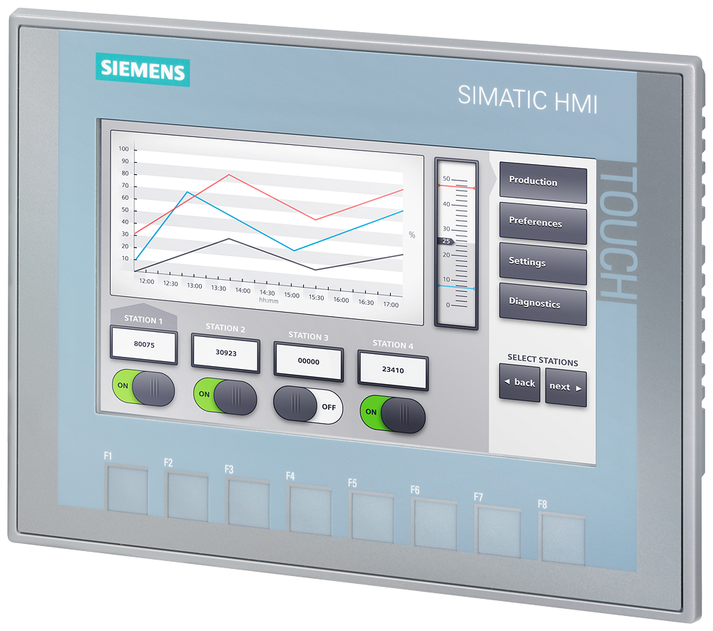 SIMATIC HMI IWP700