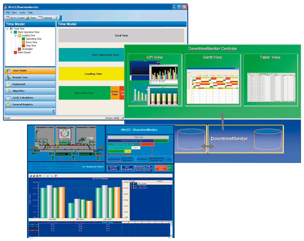 WINCC DOWNTIMEMONITOR UPGRADE V7.0 SP1